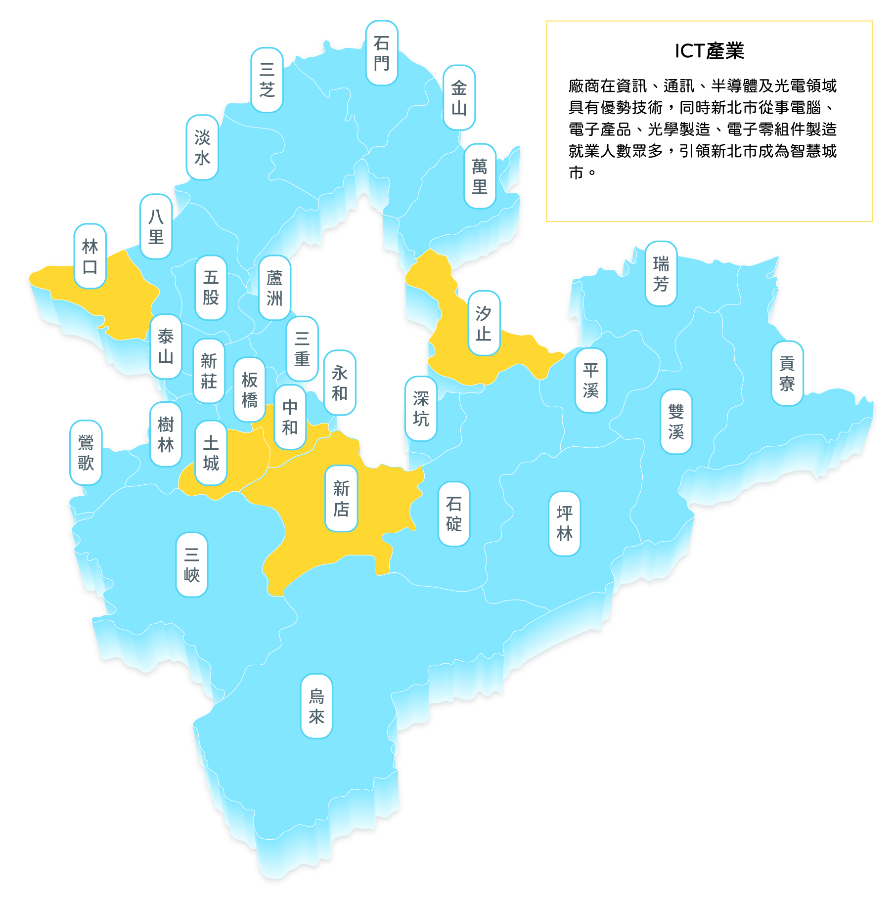 ICT產業_產業地圖